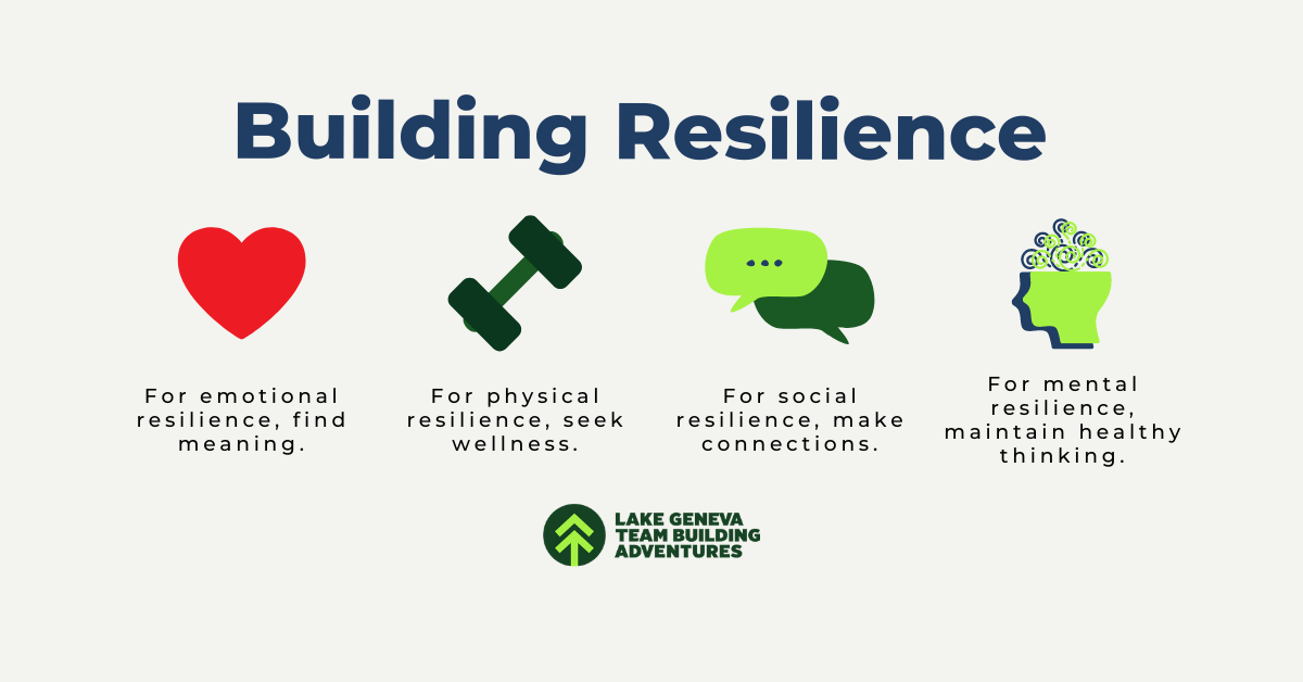 Expressions Of Resilience - Lake Geneva Team Building